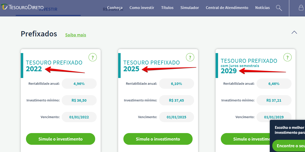 Aplica O Em Tesouro Direto O Que E Como Come Ar